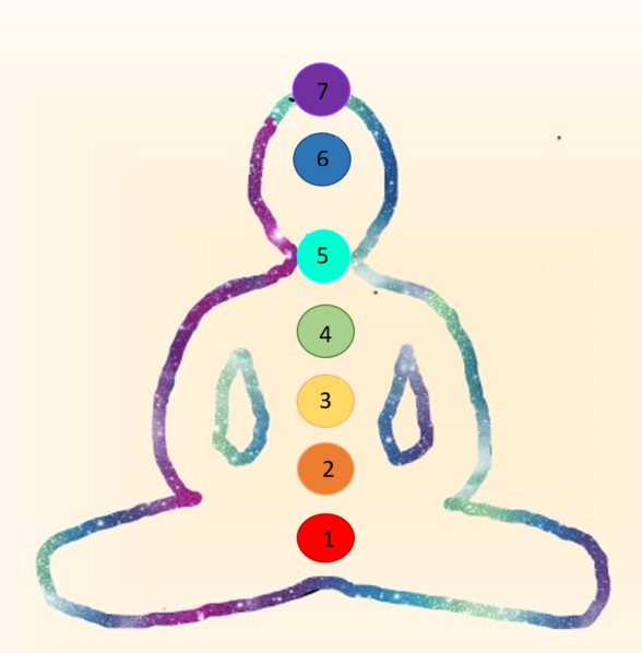 Chakren energetischeWeggefährtin